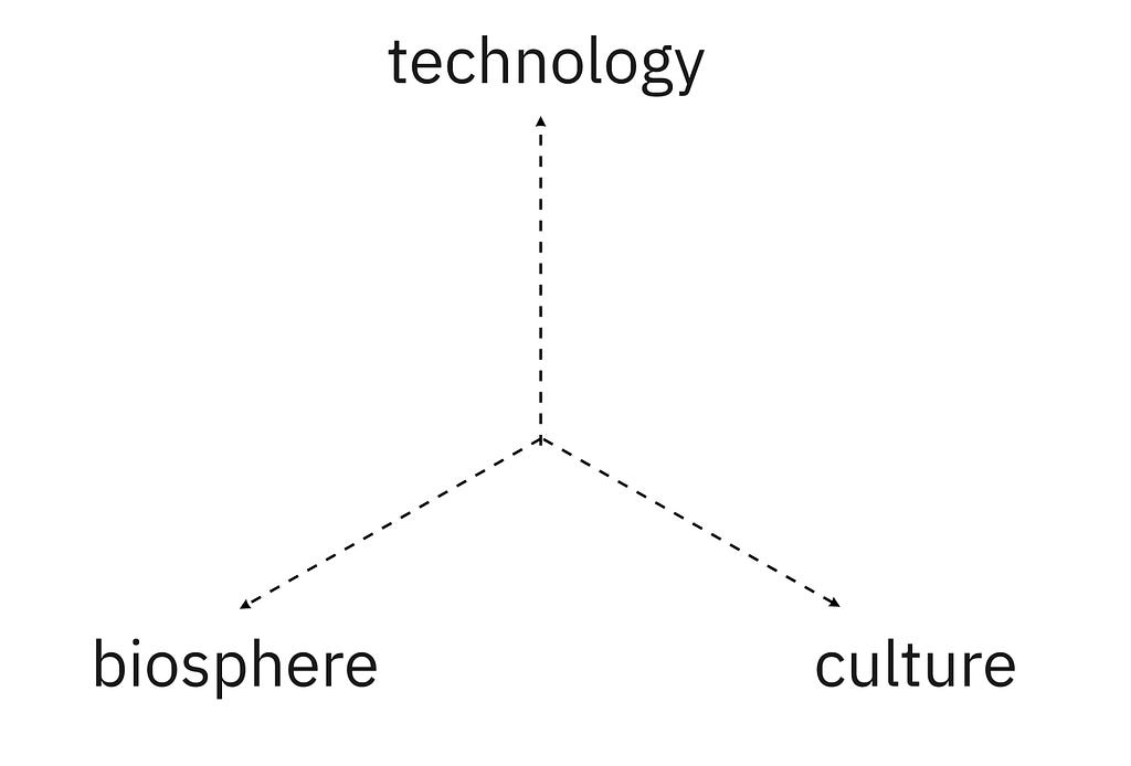 New Foundations of PlatformsEcosystems Thinking LaptrinhX / News