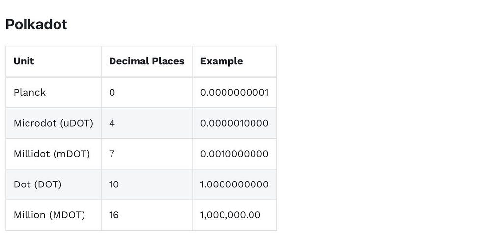 Tabla de valores en Polkadot