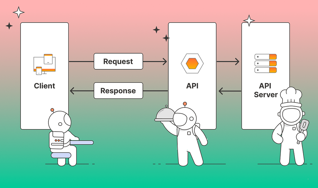 API Call description