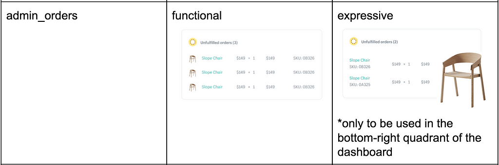 Admin orders component of UI illustrations