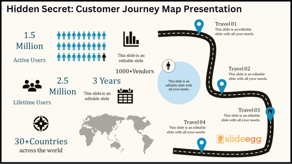 Increase business growth with customer journey map ppt template