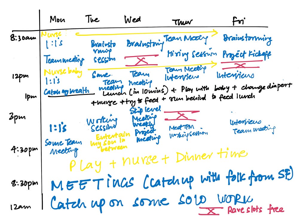 This is how my typical week looked like