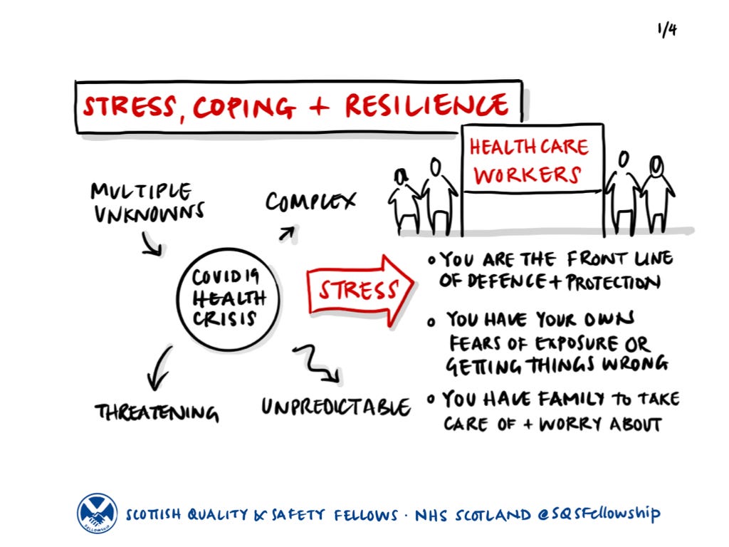 Stress, Coping and Resilience image — figures and diagram of Covid-19 and stress effects