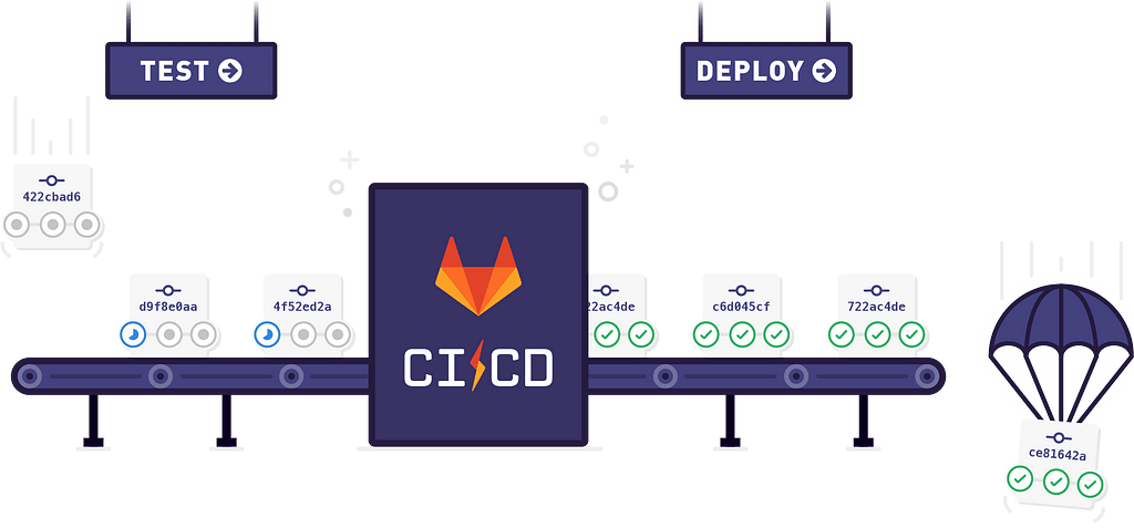 CI/CD essentials from scratch with Gitlab.
