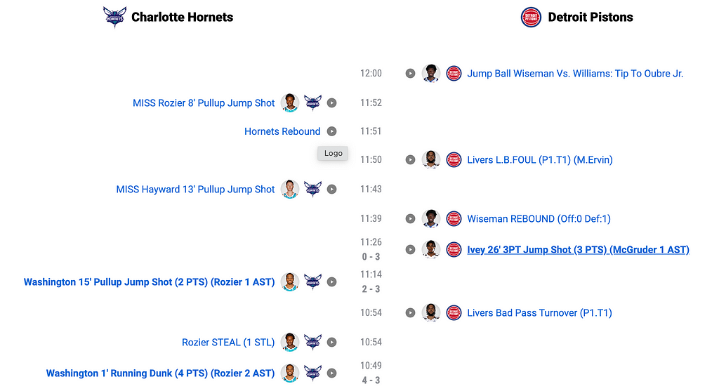 Play by Play example extracted from NBA Game Center