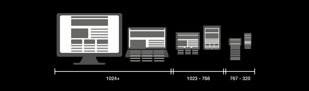 The image illustrates breakpoints variety depending on a device type: desktop, laptop, tablet (landscape vs. portrait views), and mobile phone.