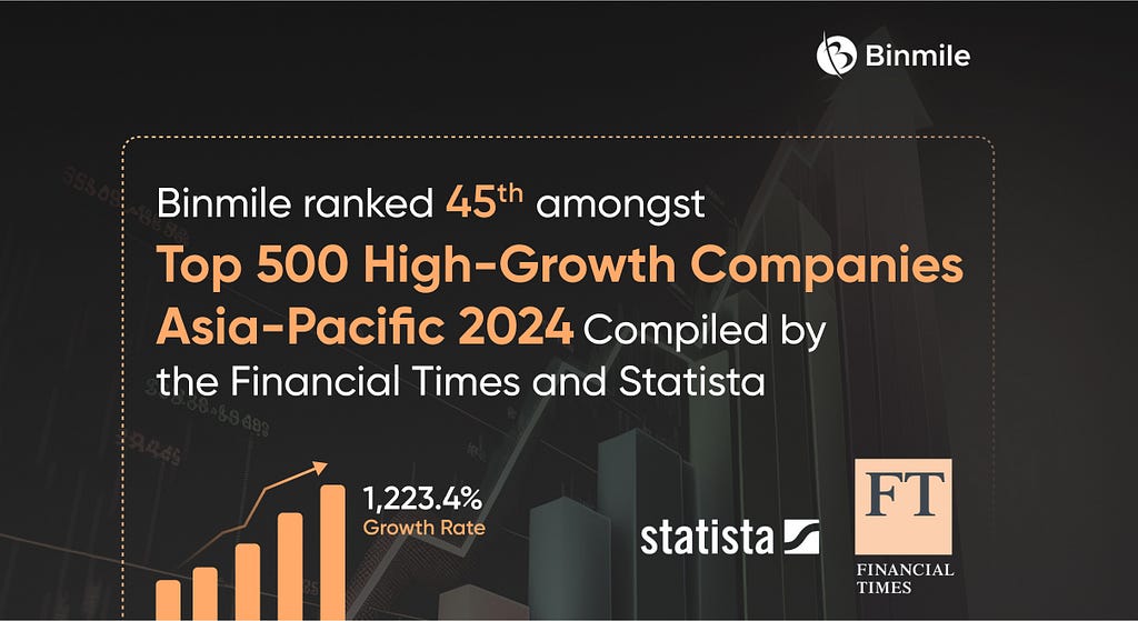 Binmile listed High Growth Companies Asia Pacific 2024