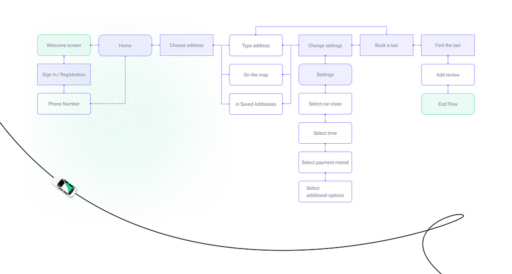 User Flow