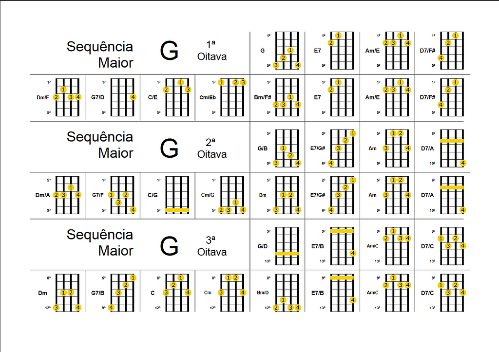 Sequência maior de acordes em G