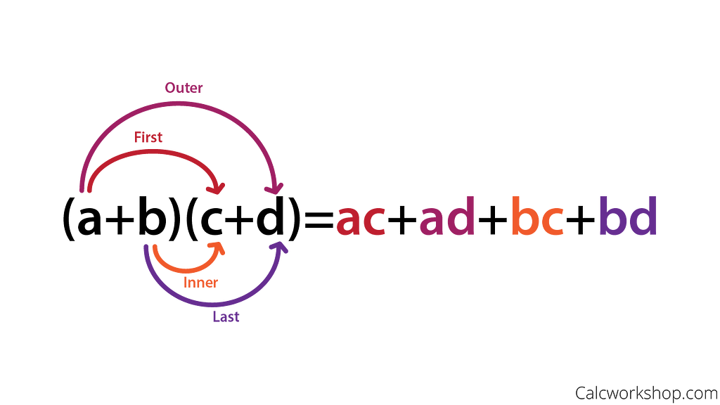 (a+b)(c+d) = ac+ad+bc+bd