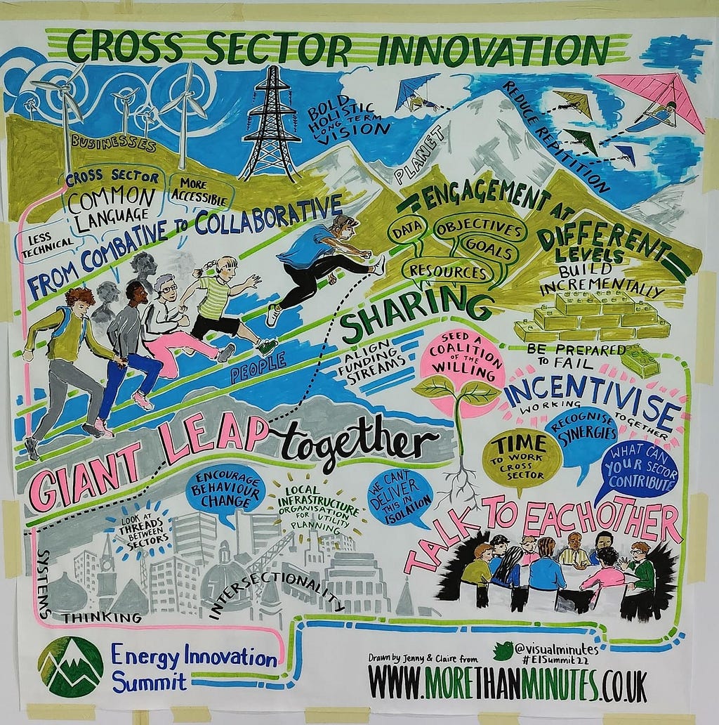 A hand-drawn illustration showing all the diferent factors that are important in cross-sector working