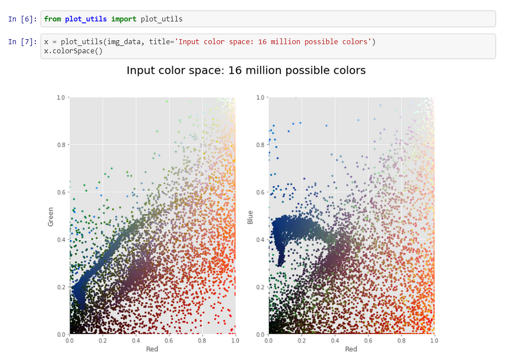 Image Compression Using “K-Means Clustering” | LaptrinhX