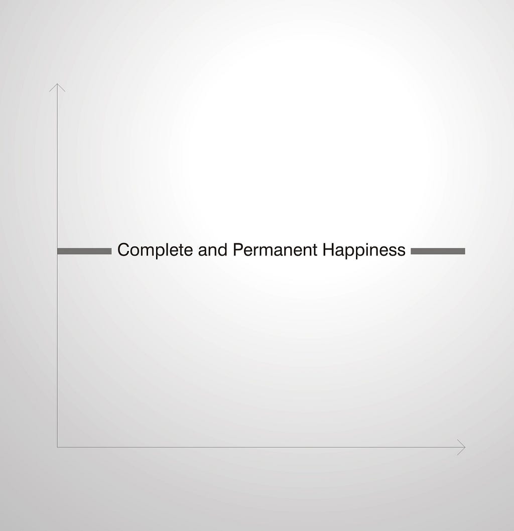Graph with straight line that says “Complete and Permanent Happiness”