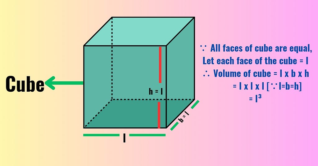 How to Find the Volume of a Cube