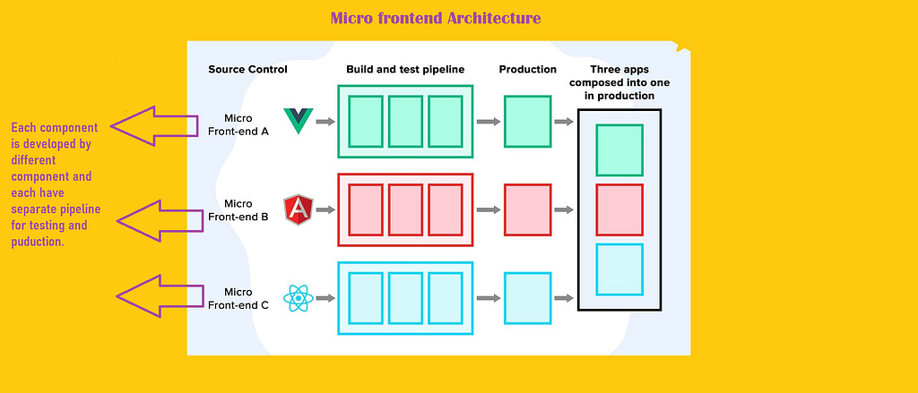 micro frontend architecture diagram