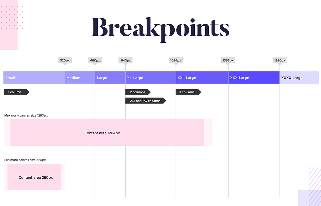 Responsive website examples — canvas according to breakpoints