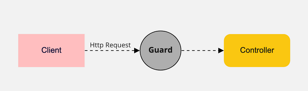 Guard