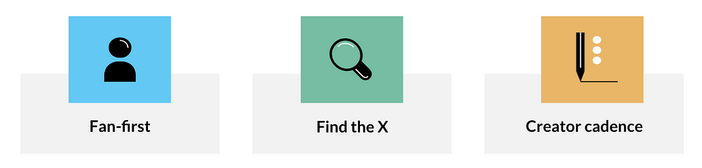 A triptych of images; first an icon of a man that says “fan-first”, second a magnifying glass that says “find the x”, third a pen that says “creator cadence”