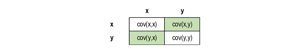 Formula for Pandas interview questions for Correlation