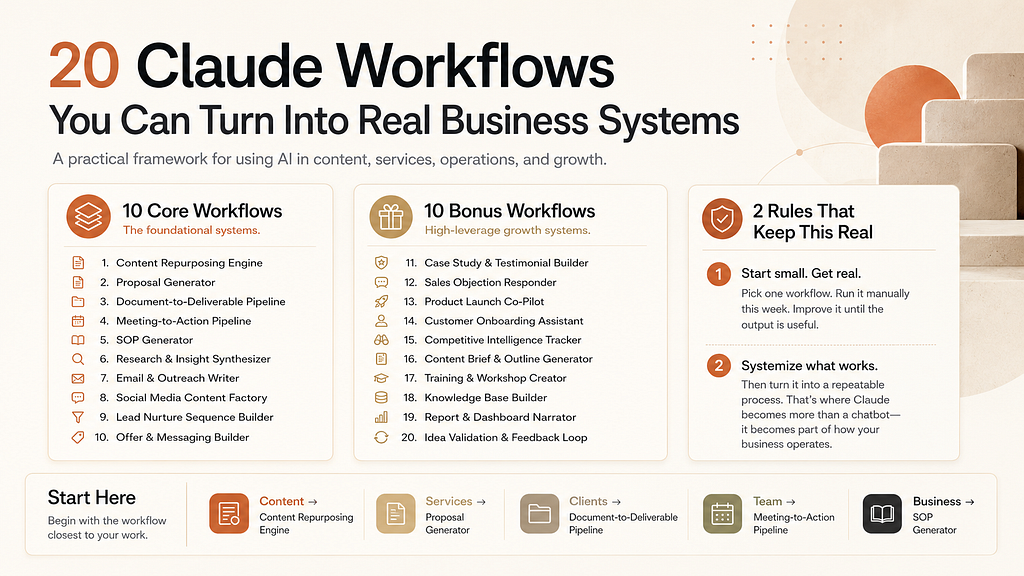 20 Claude Workflows You Can Turn Into Real Business Systems