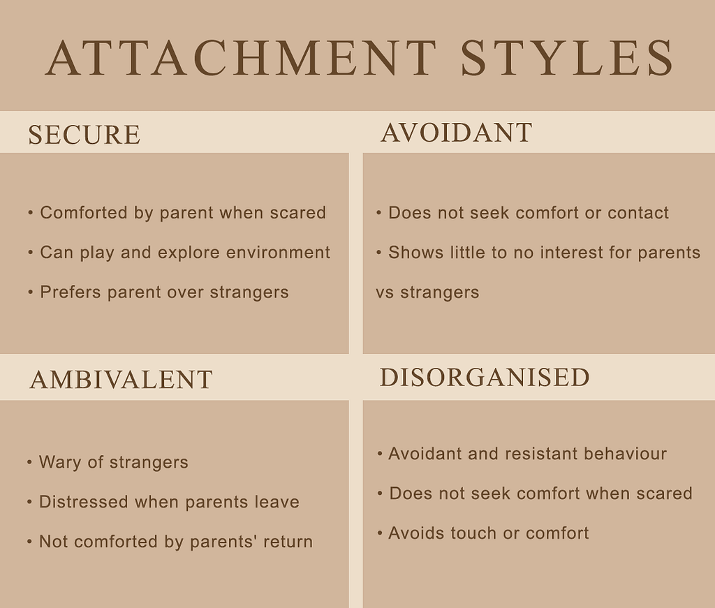 https://www.thetinyhealer.com/blog/attachment-theory-four-attachment-styles