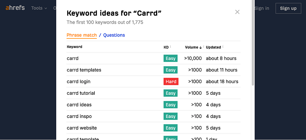 ahref’s Keyword Ideas tool