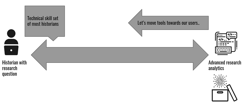 Let’s move towards users graphic from RESAW 2019 presentation.