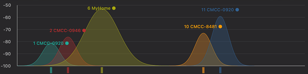 WiFi Lens screenshot, spectrum chart BandChartView
