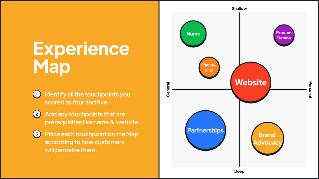 The Brand Experience Map