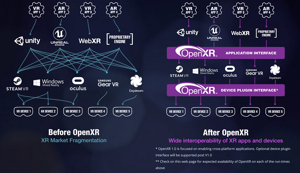 XR fragmentation before and after OpenXR