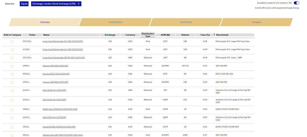 The Lowest Cost European Equity ETFs on ETFEurope.net