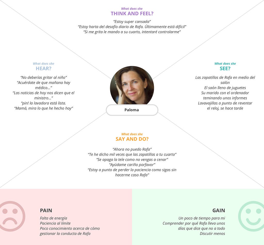 Empathy map wellness