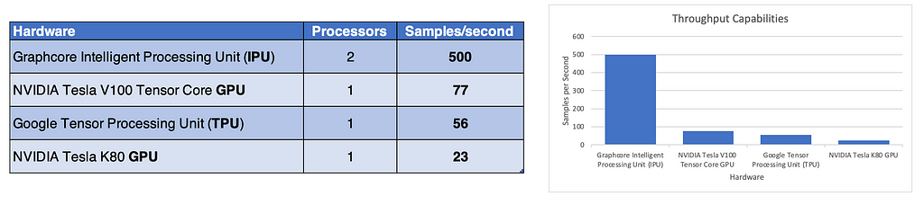 DeepPrecip training throughput comparisons