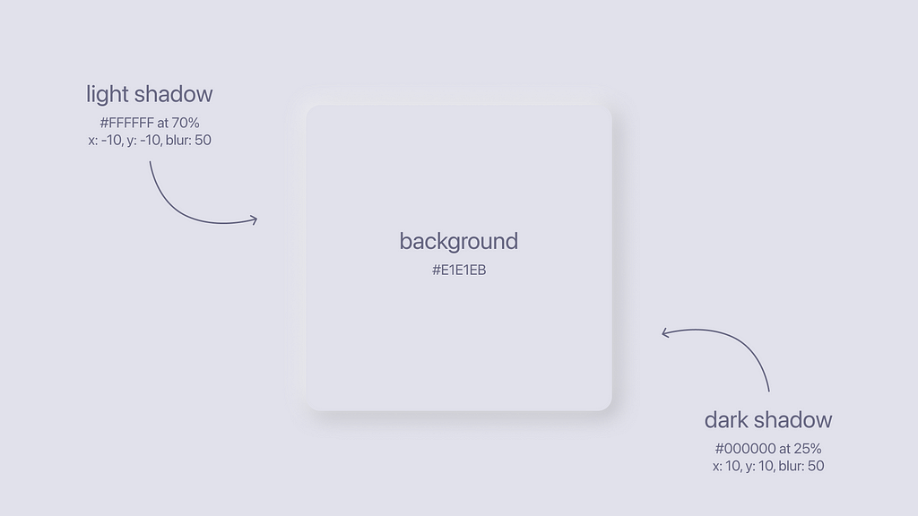 An example of what you can do to create a neumorphic component.