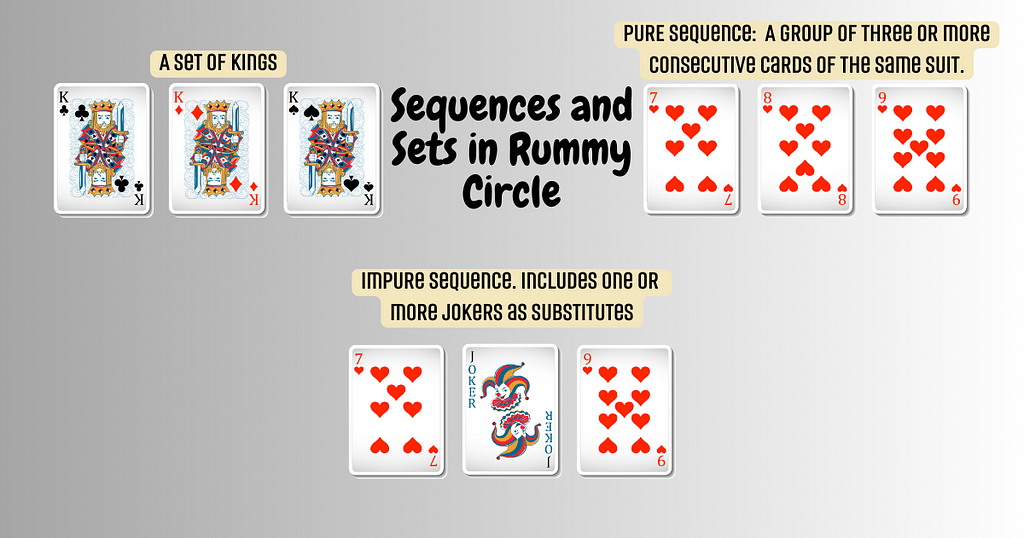 Sequences and Sets in Rummy Circle
