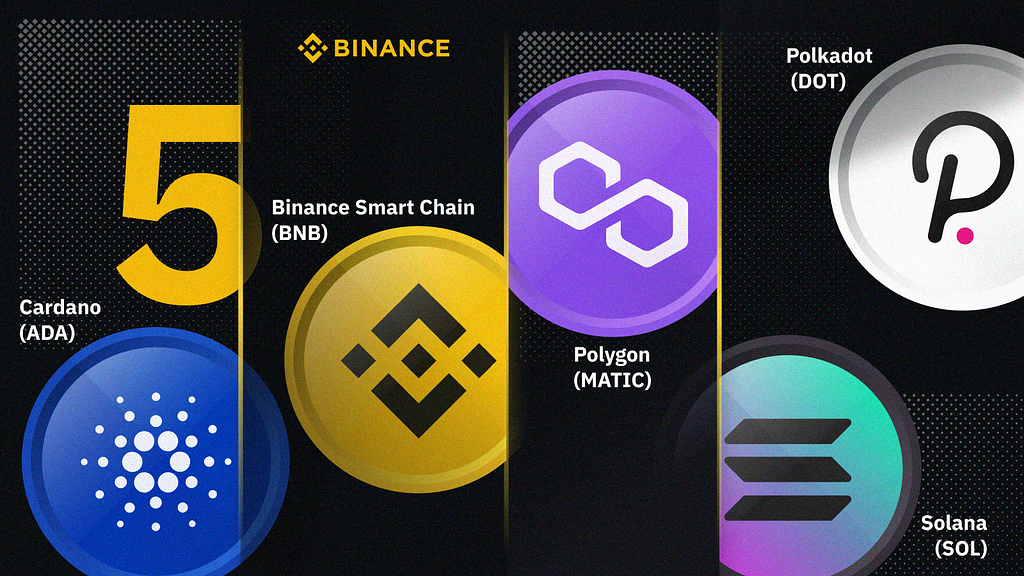 Top Crypto curriencies