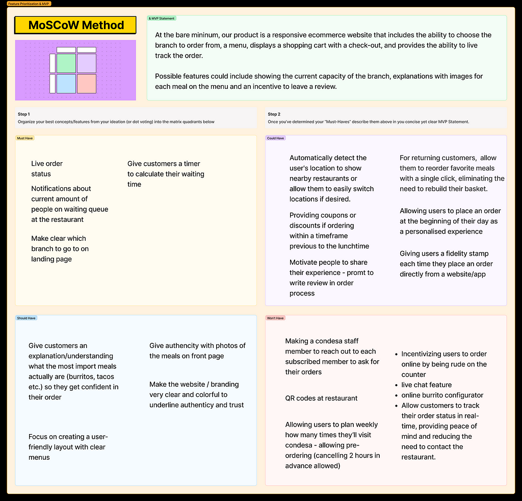 Diagram using MoSCoW Method: Live order status and making clear which branch to go were very important.