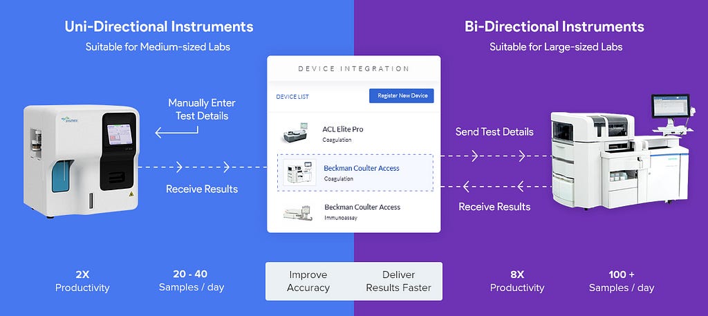 types-of-machine-interfaces-in-lims