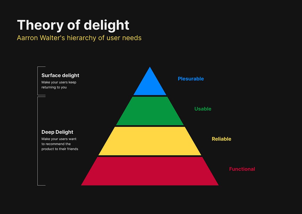Aarron Walter’s theory of delight (when our product needs to delight the users)