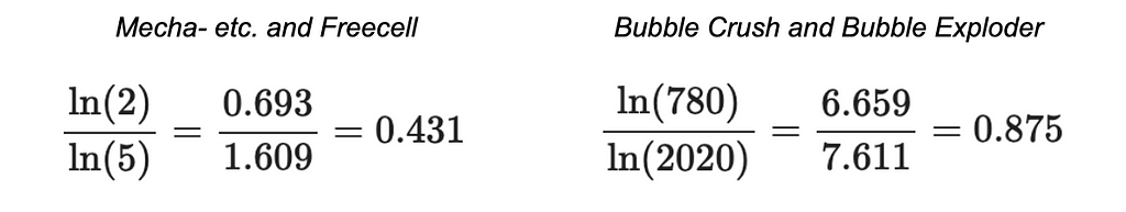 Two equations of the modified Jaccard similarity, the one on the left for the overlap between users of Mecha game and Freecell and the one on the right for the overlap between users of Bubble Crush and Bubble Exploder.