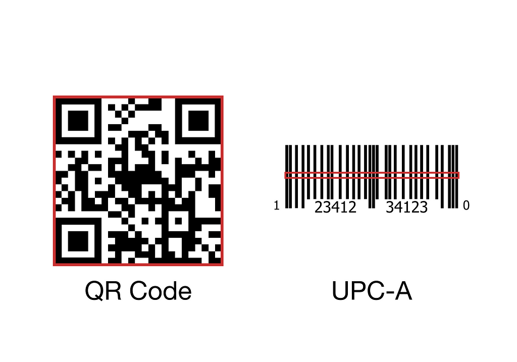 How different codes get scanned by the BarcodeDetector API