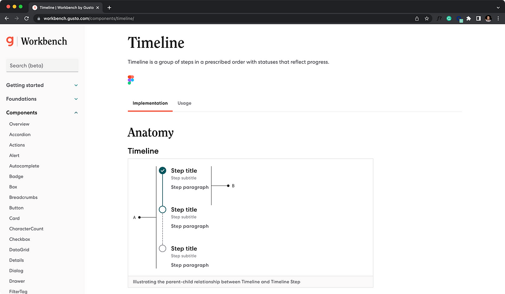 The Timeline component usage documentation on the Workbench website