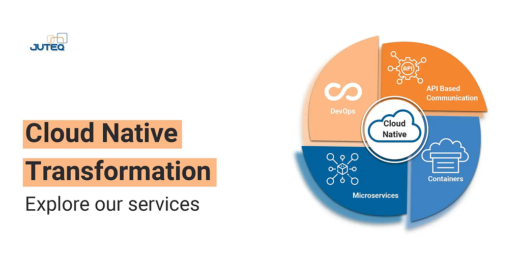Unlock the full potential of your business with JUTEQ’s comprehensive Cloud-Native Transformation services, including API Communication, DevOps, Microservices, and Container solutions.