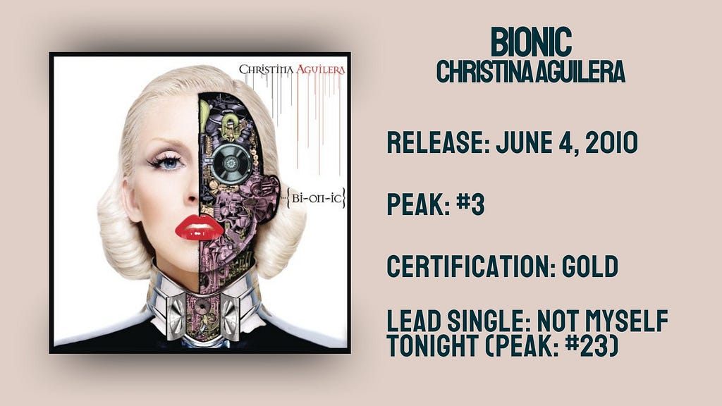 Stats for Bionic by Christina Aguilera