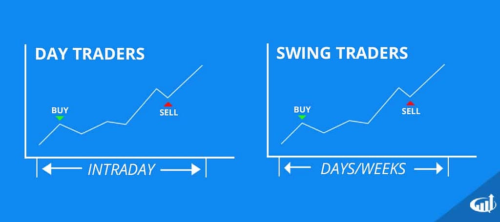 Swing Trading vs. Day Trading