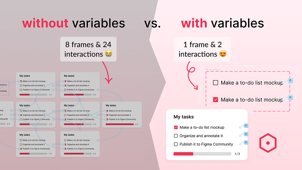 Benefits of Figma’s interactive variables: an example through a to-do list