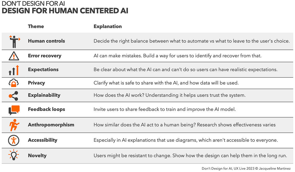 Overview on some human centered AI themes, such as human control, error recovery, expectations, privacy, explainability, feedback loops, anthromorphism, accessibility, novelty. Each of which might be considered during the design and definition of an AI powered solution.