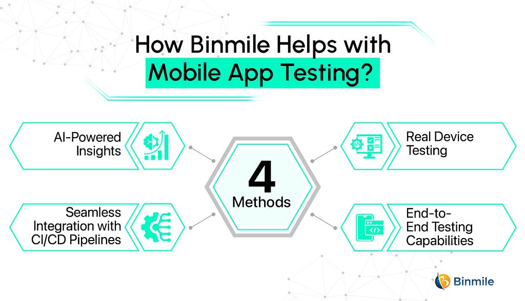 How Binmile Helps with Mobile App Testing