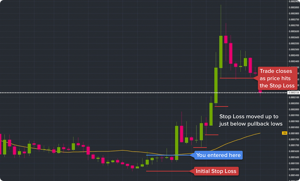 how to set take profit and stop loss on binance