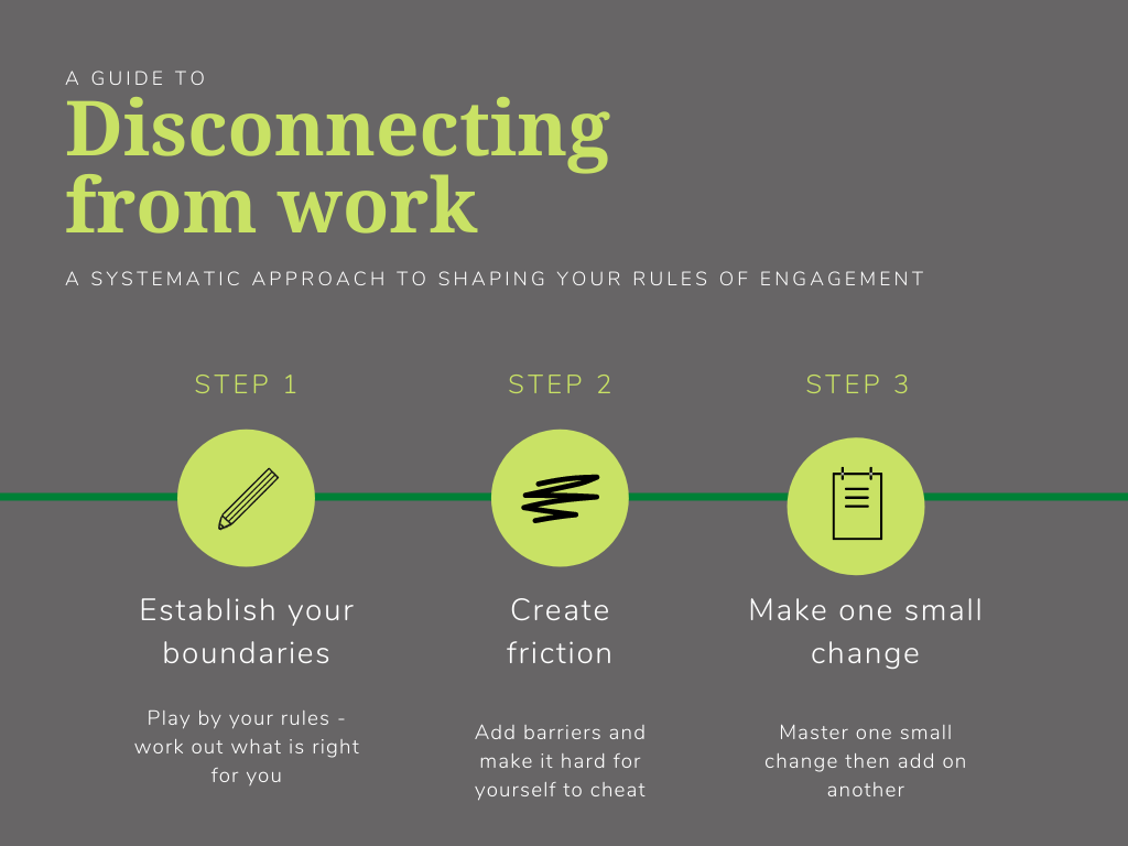 An image showing a summary of the 3 steps — establish your boundaries, create friction and make one small change